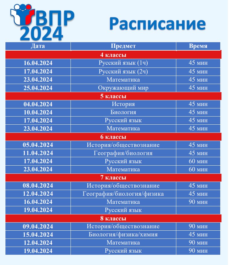 Расписание ВПР.
